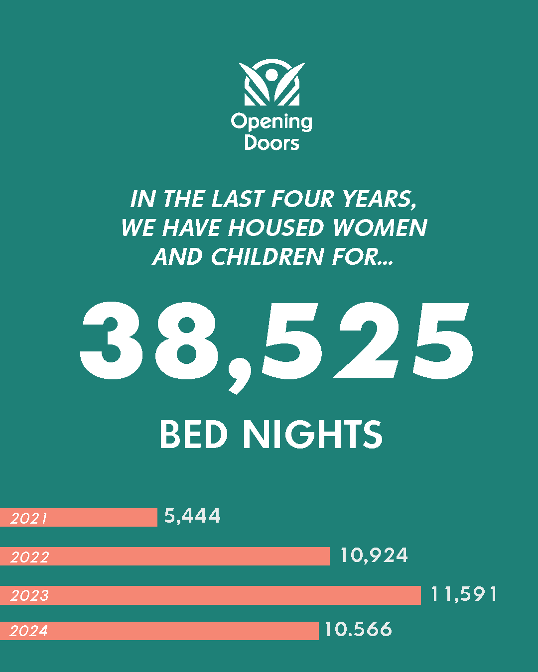Bed Nights